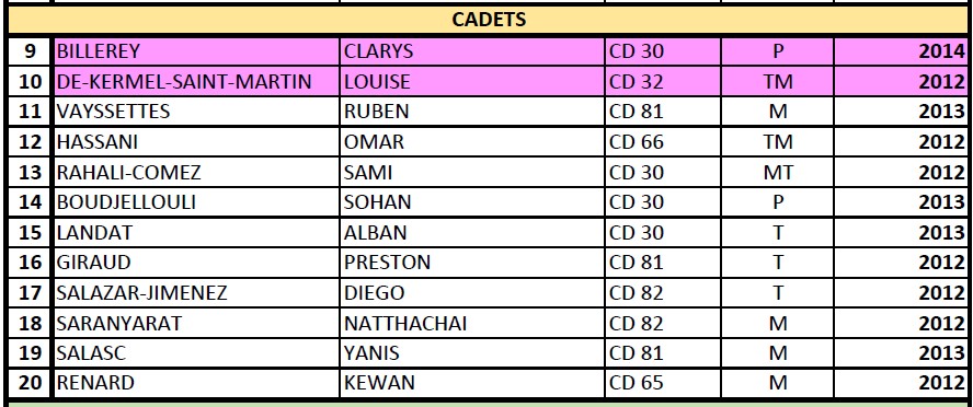 cadets 2