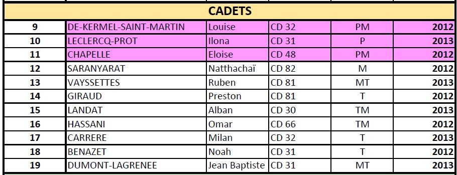 cadets 3 v2