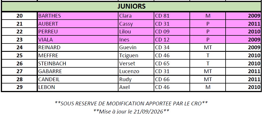 juniors 3 v2